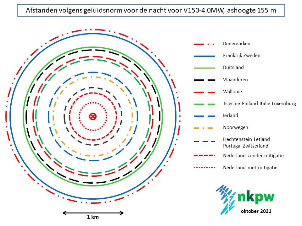 Ze staan echt te dichtbij